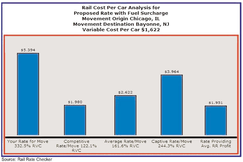 Costing Graph